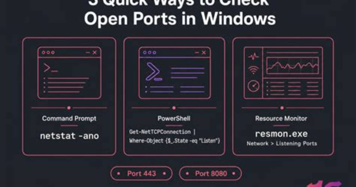 Quick Answer: How to Open Ports Windows 10?
