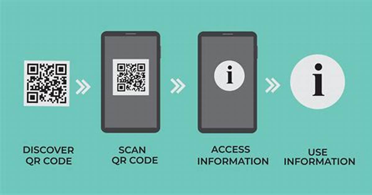 Quick Answer: How to Use Qr Codes Android?