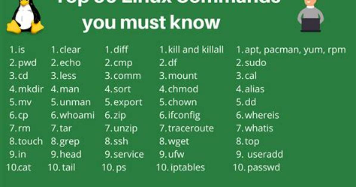 Quick Answer: How Use Linux Commands in Ubuntu?