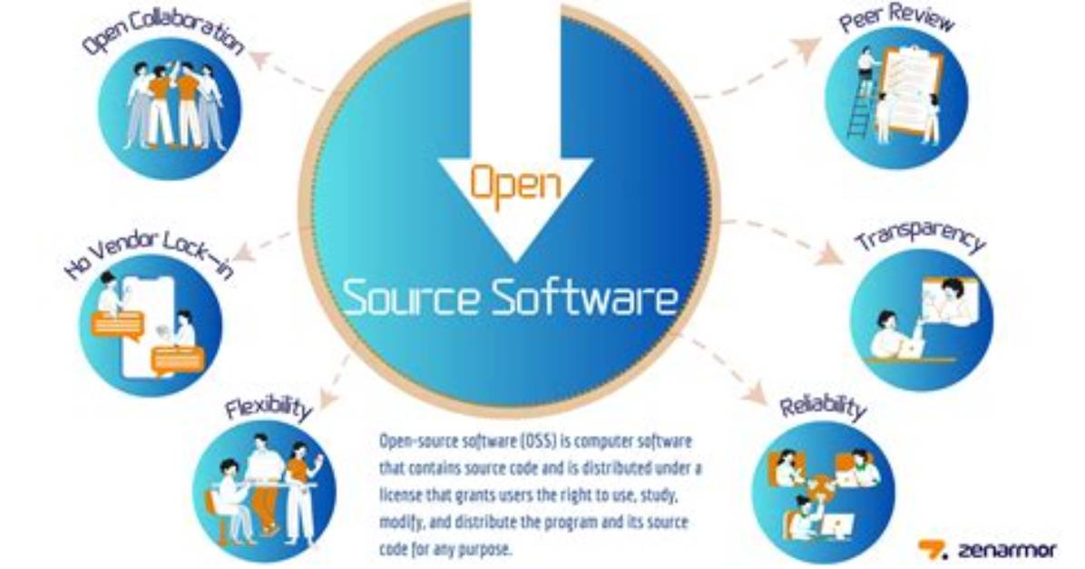 Quick Answer: Is iOS Open Source Software?