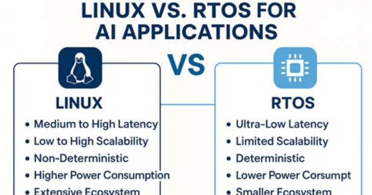 Quick Answer: Is Linux a Rtos?