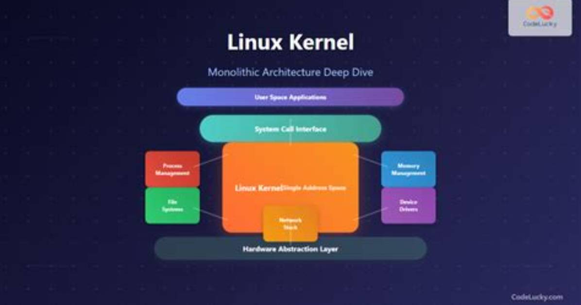 Quick Answer: Is the Linux Kernel Monolithic?