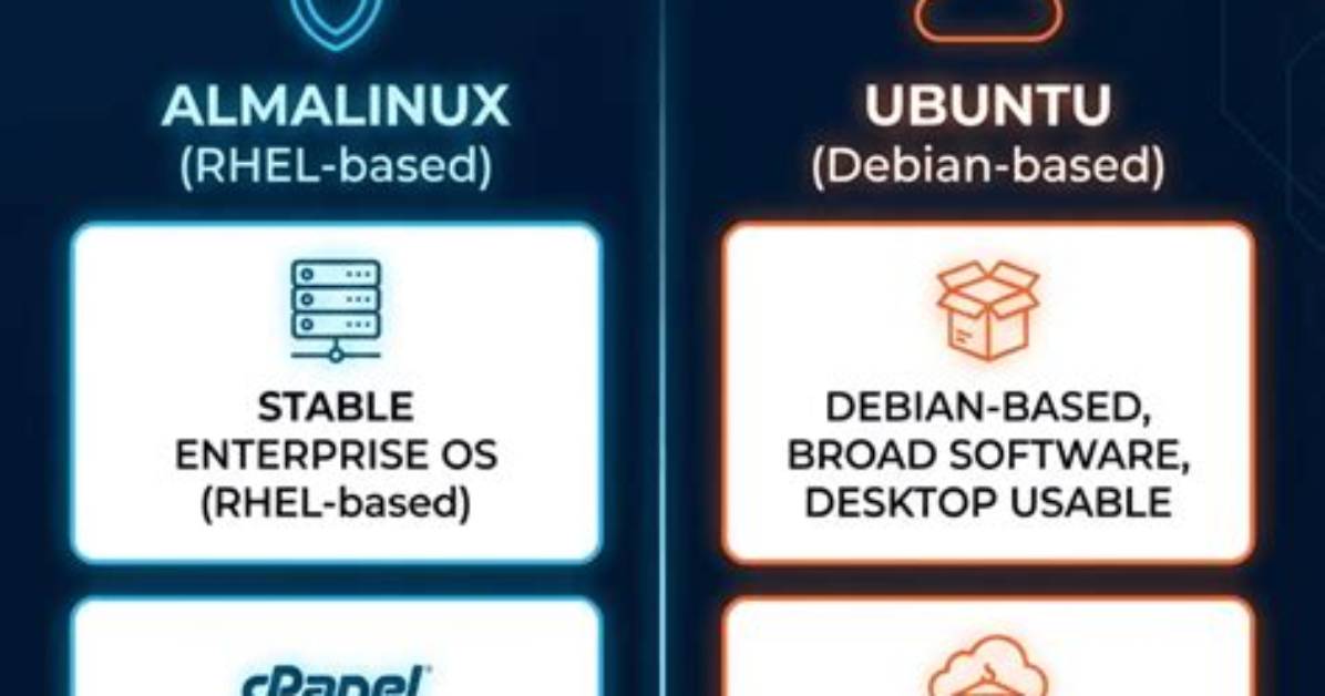 Quick Answer: Is Ubuntu Safe from Viruses?