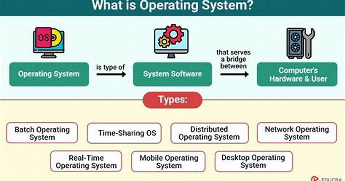 Quick Answer: What Bit Operating System Do I Have?