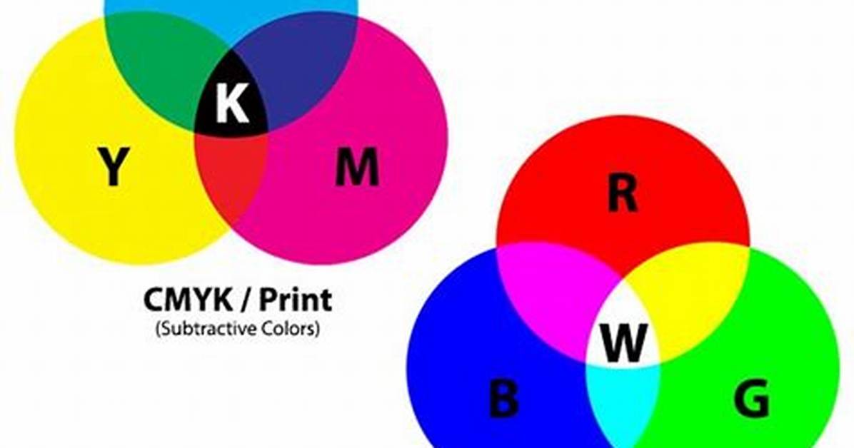 Quick Answer: What Does Cmyk Mean?