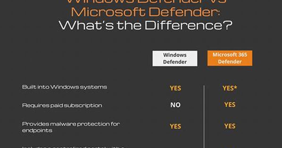 Quick Answer: What Does Windows Defender Do?