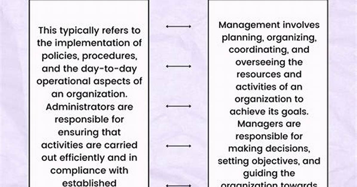 Quick Answer: What Is Difference Between Admin and Administrator?