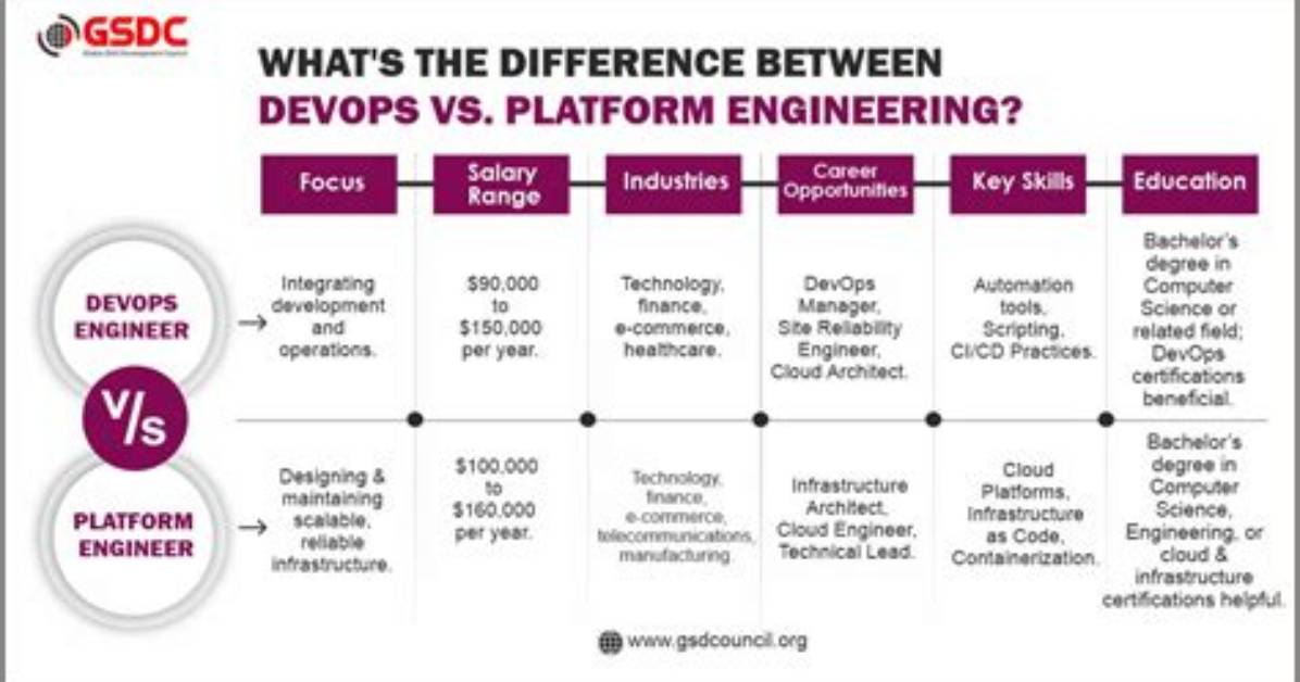 Quick Answer: What Is Difference Between Platform and Operating System?