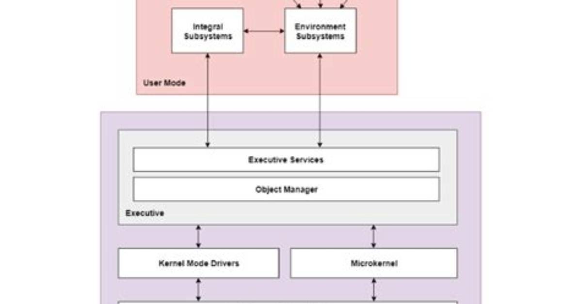 Quick Answer: What Is Hybrid Operating System?
