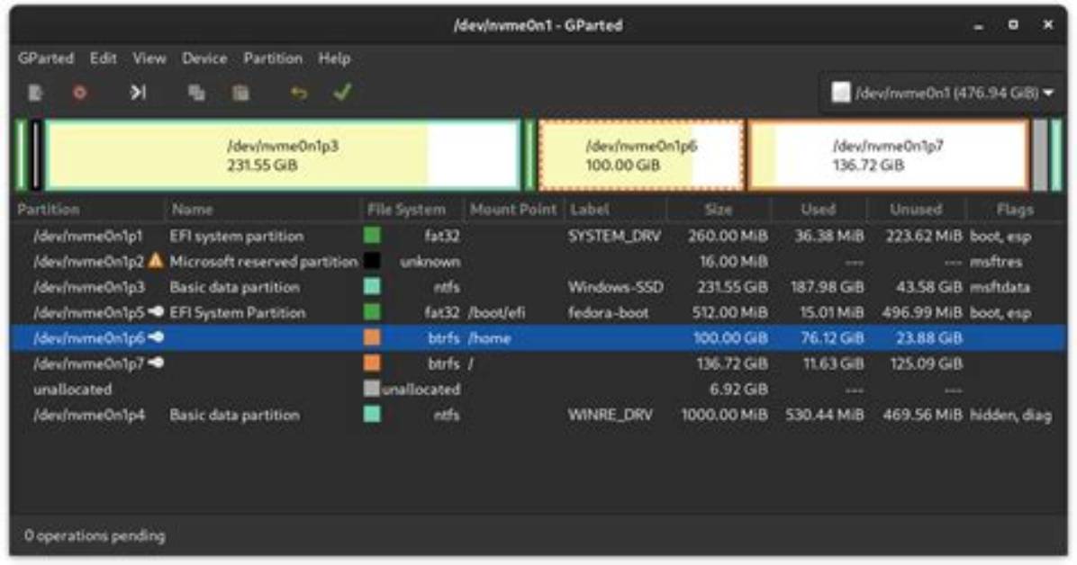Quick Answer: What Is Linux Home Partition?