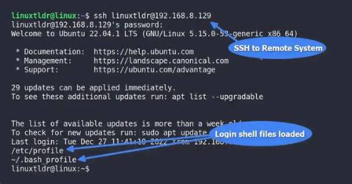 Quick Answer: What Is Login Shell in Linux?