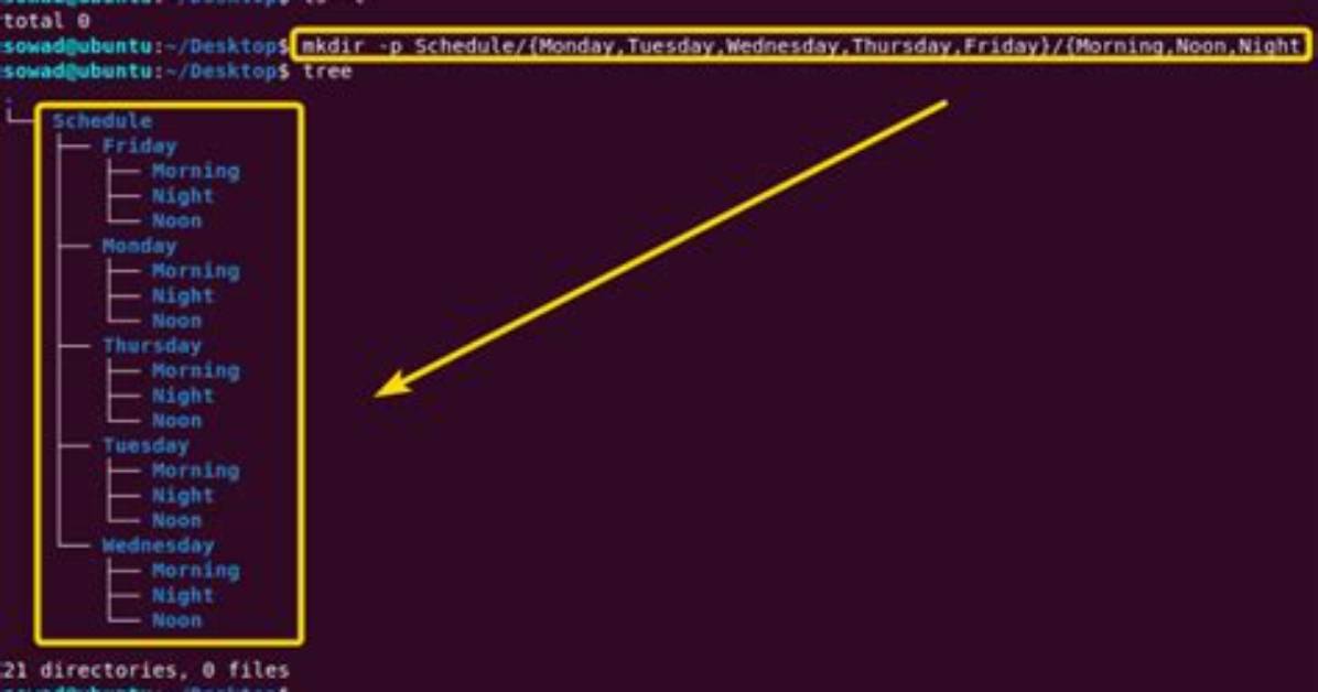 Quick Answer: What Is Mkdir P Linux?