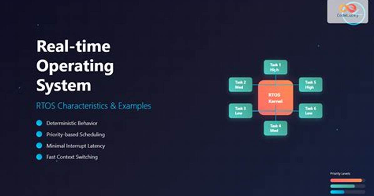 Quick Answer: What Is Real Time Operating System and Its Types?