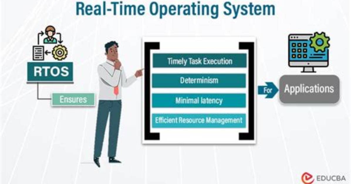 Quick Answer: What Is Real Time System in Operating System?