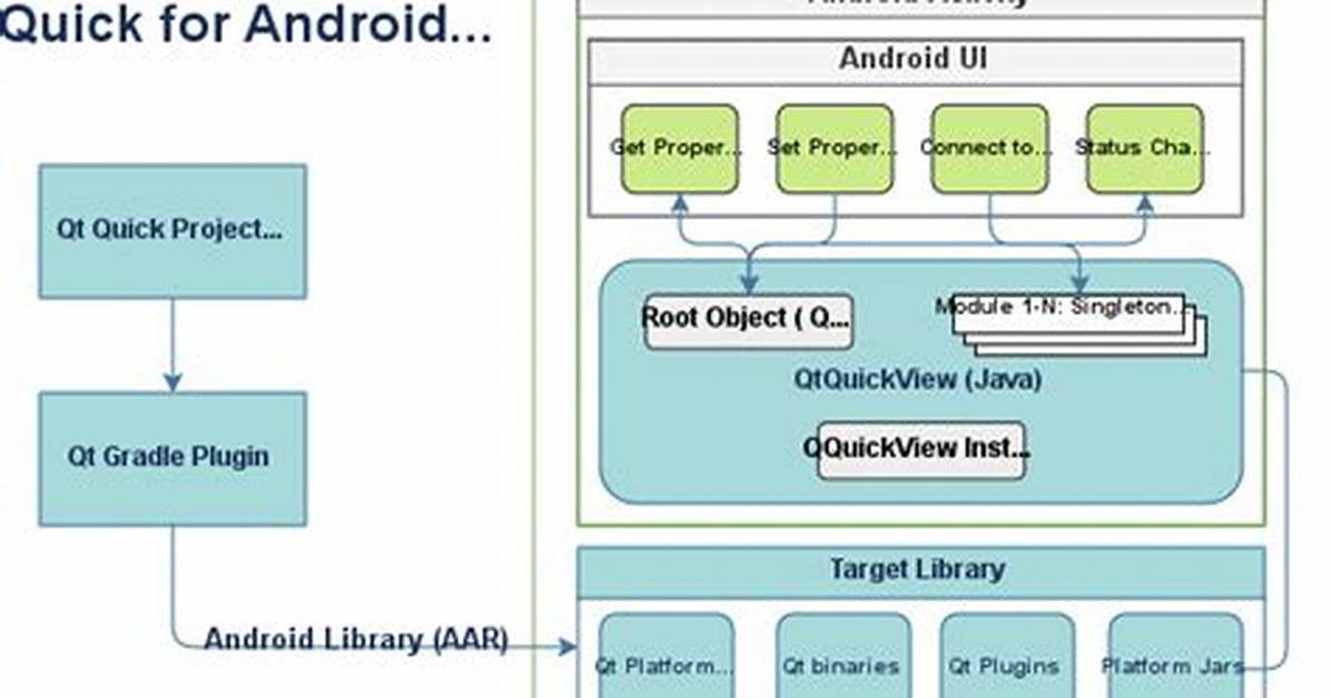 Quick Answer: What Is the Android Architecture and Discuss the Key Component?
