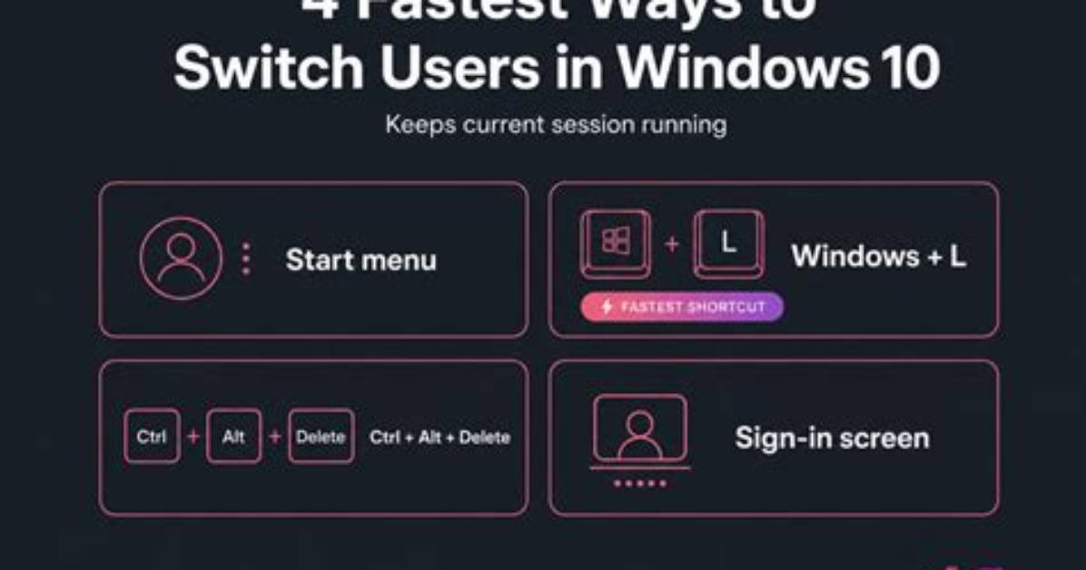 Quick Answer: What Is the Fastest Windows 7 Version?