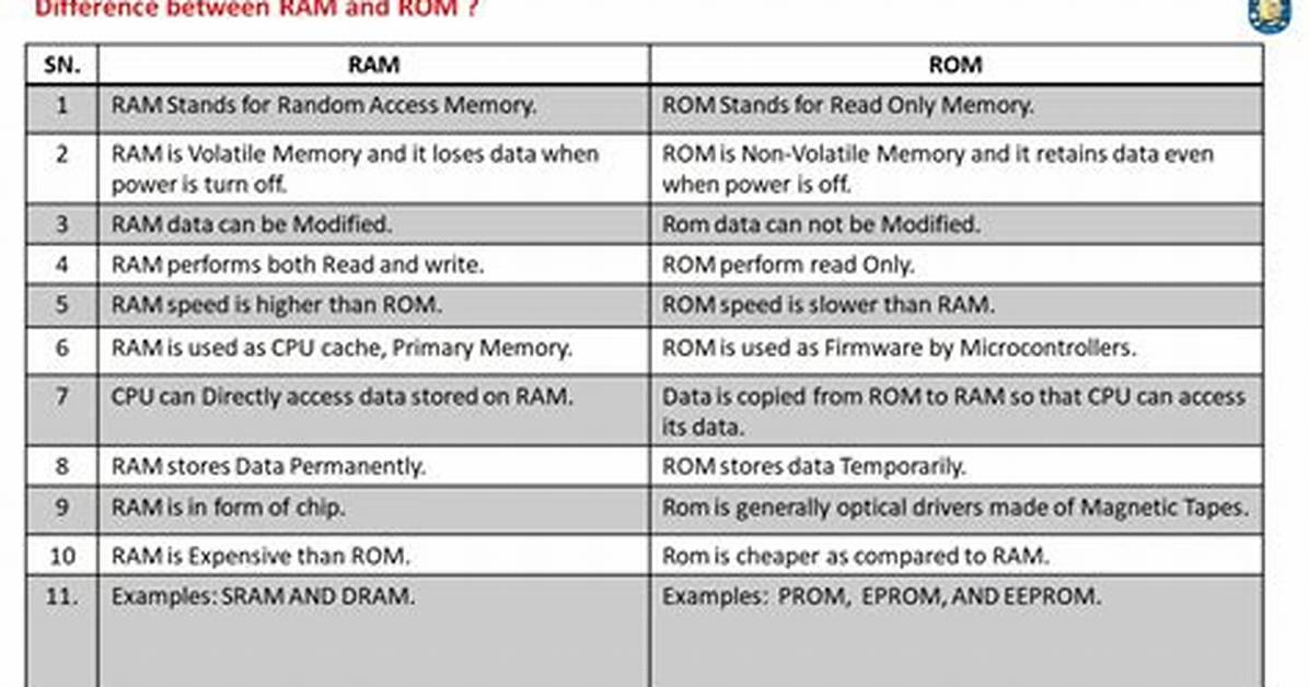Quick Answer: What Is the Most Ram Supported by Windows 7?