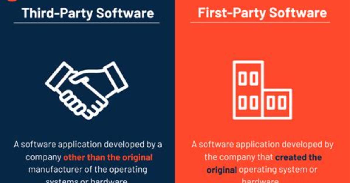 Quick Answer: What Is Third Party Software Ubuntu?