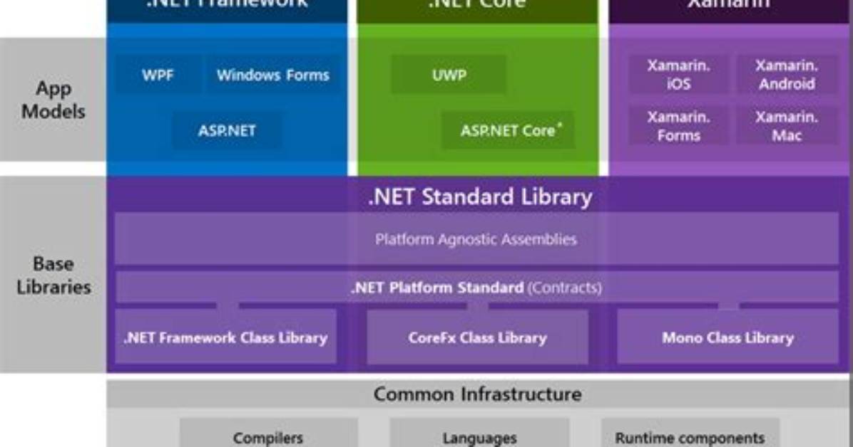Quick Answer: What Net Framework Comes with Windows 10?