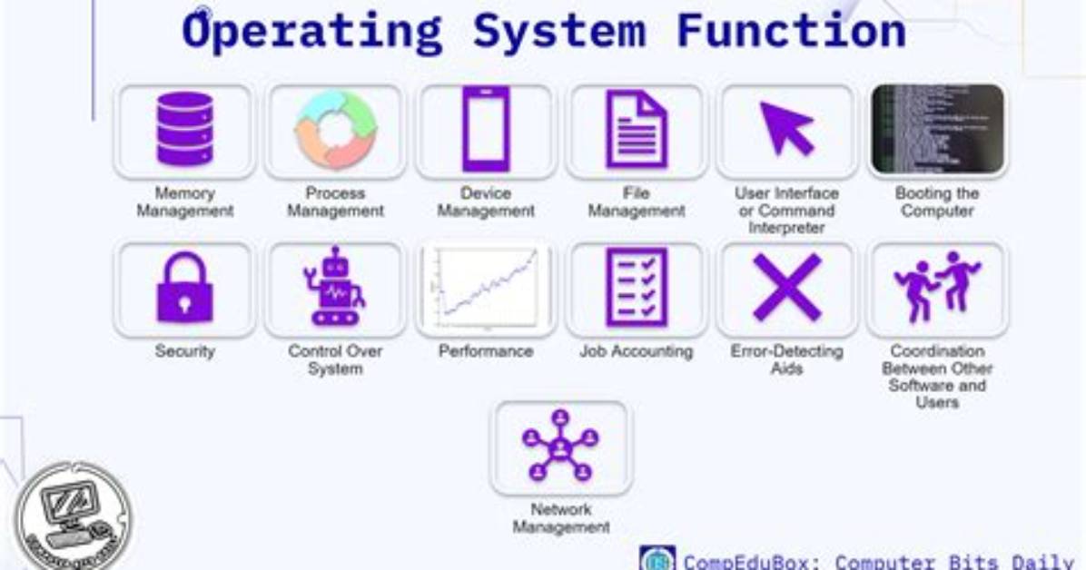 Quick Answer: What Operating System Does Sql Server Run on?