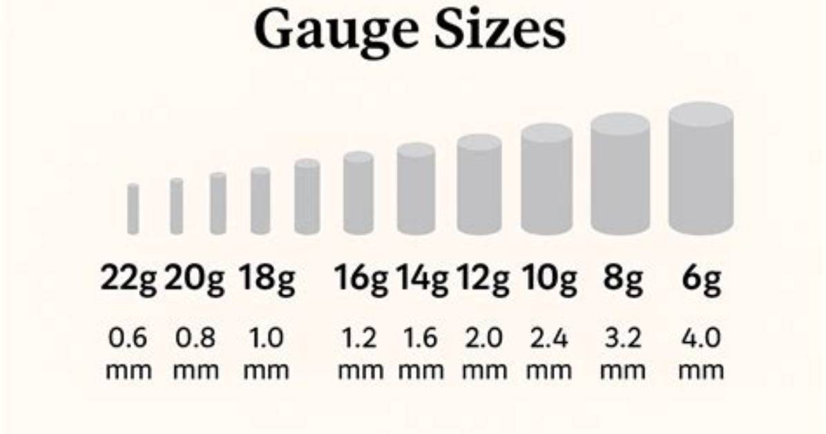 Quick Answer: What Size Is 00 Gauge