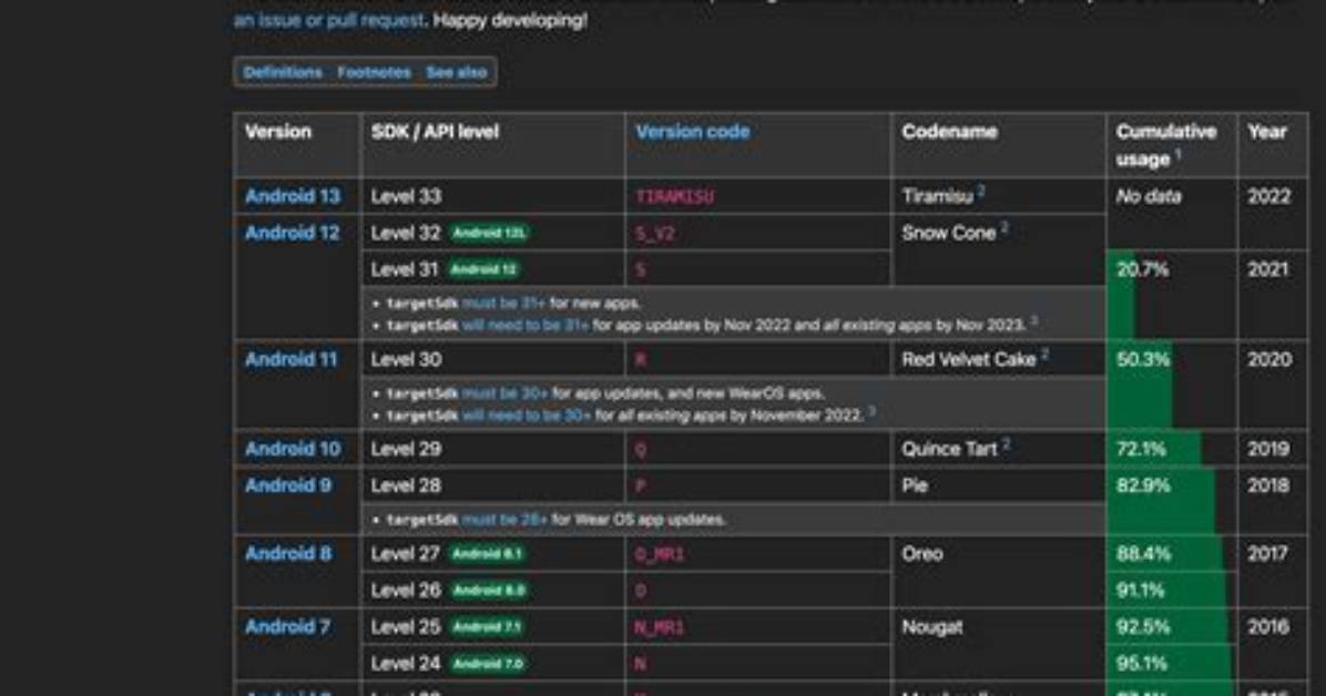 Quick Answer: Which Android Api Level Should I Use?