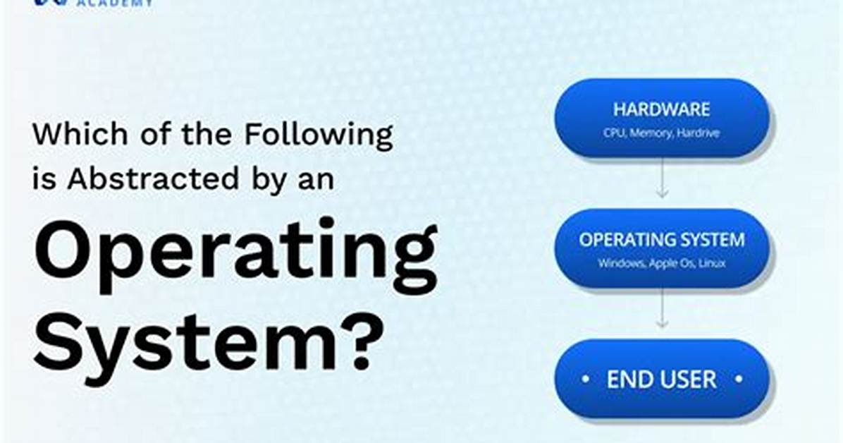 Quick Answer: Which Is Abstracted by Operating System?