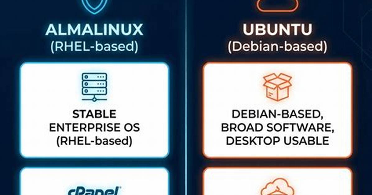 Quick Answer: Which Is Best Ubuntu or Mint?