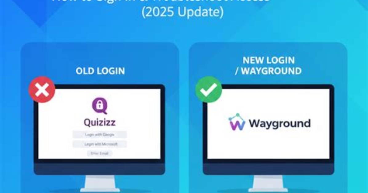 Quizizz. Com Login Safely, Analysis & Comments