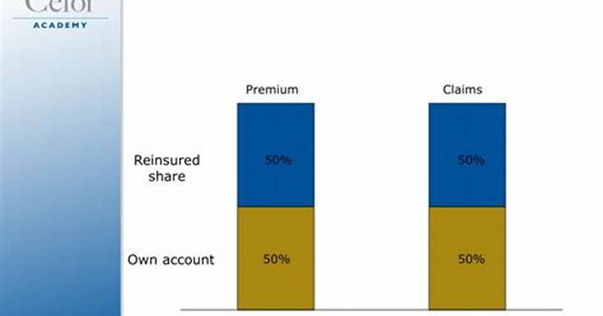 Quota Share Re-Insurance - How to Discuss
