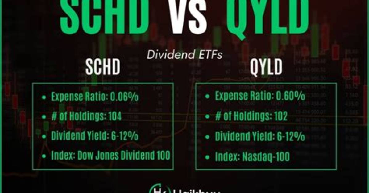 Qyld Vs. Sphd – a Comprehensive Comparison