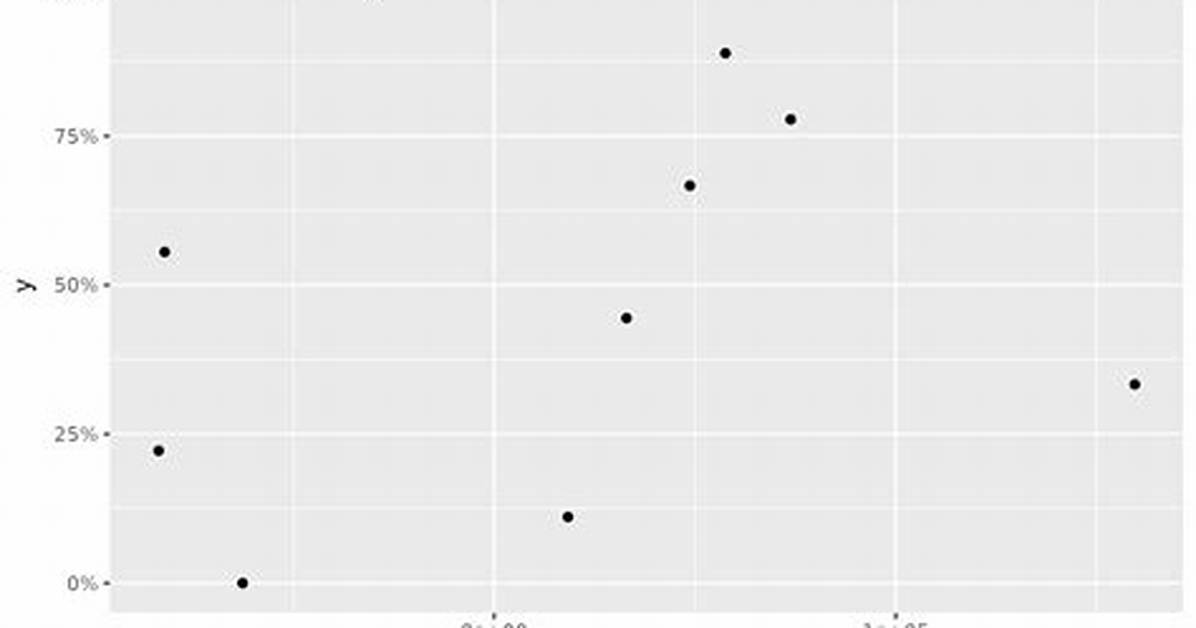 R Ggplot2 Scale_Y_Continuous: Combining Breaks & Limits