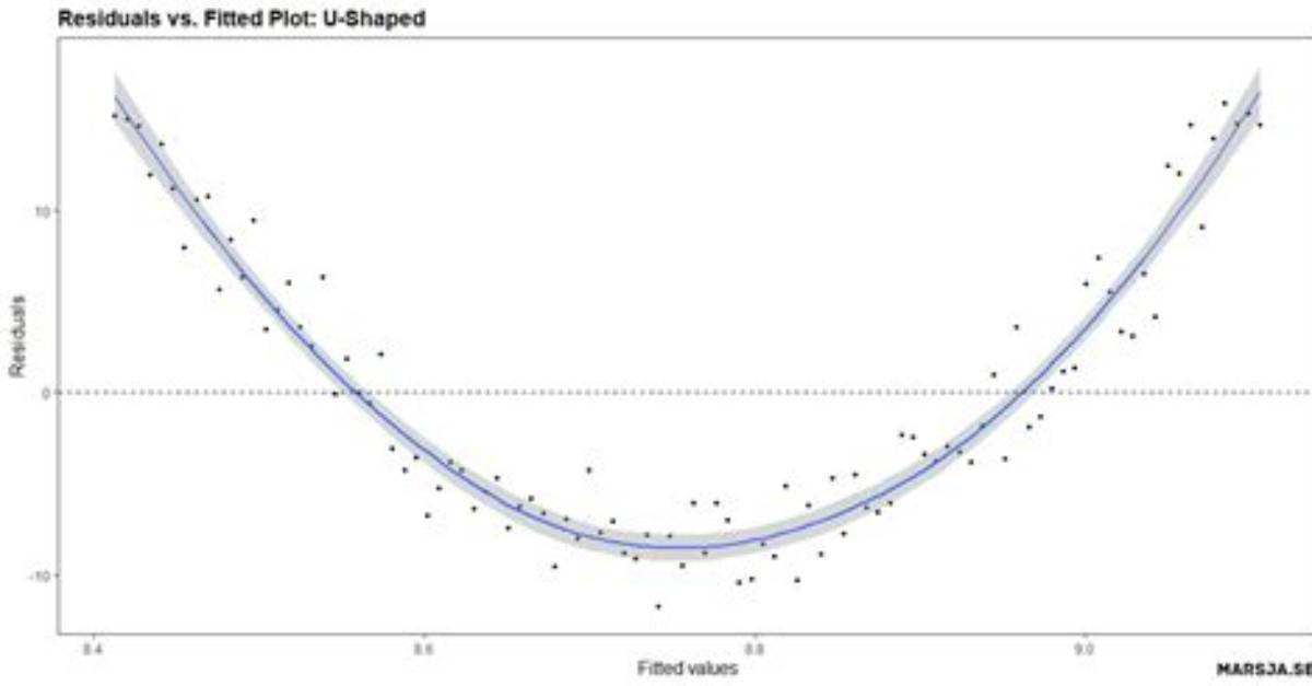 R Plot: Size and Resolution