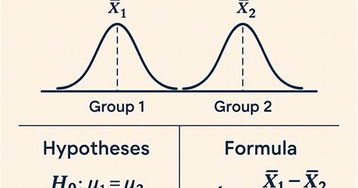 R T. Test Group By
