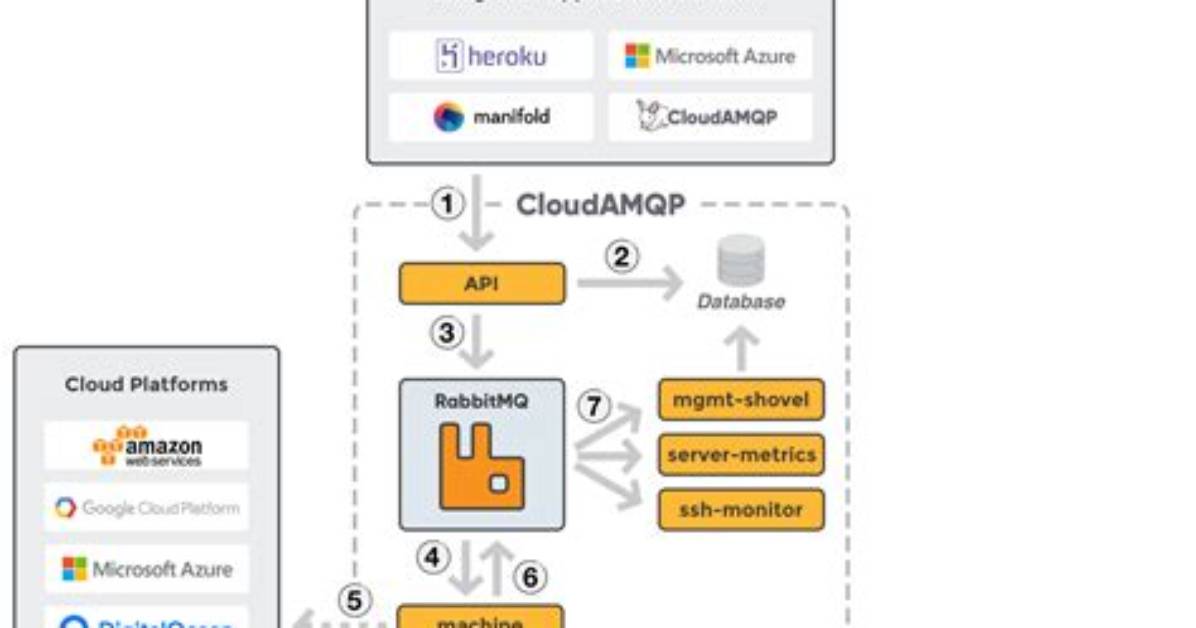 Rabbitmq Testcontainer Drops Connection Upon Teststart