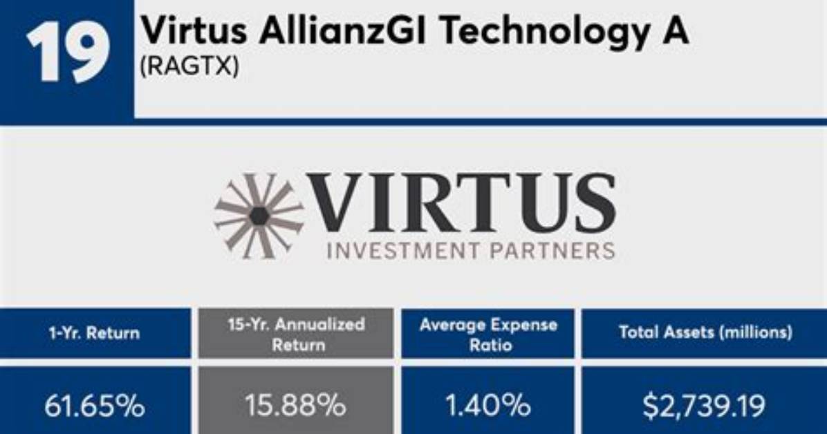 Ragtx Allianzgi Technology A