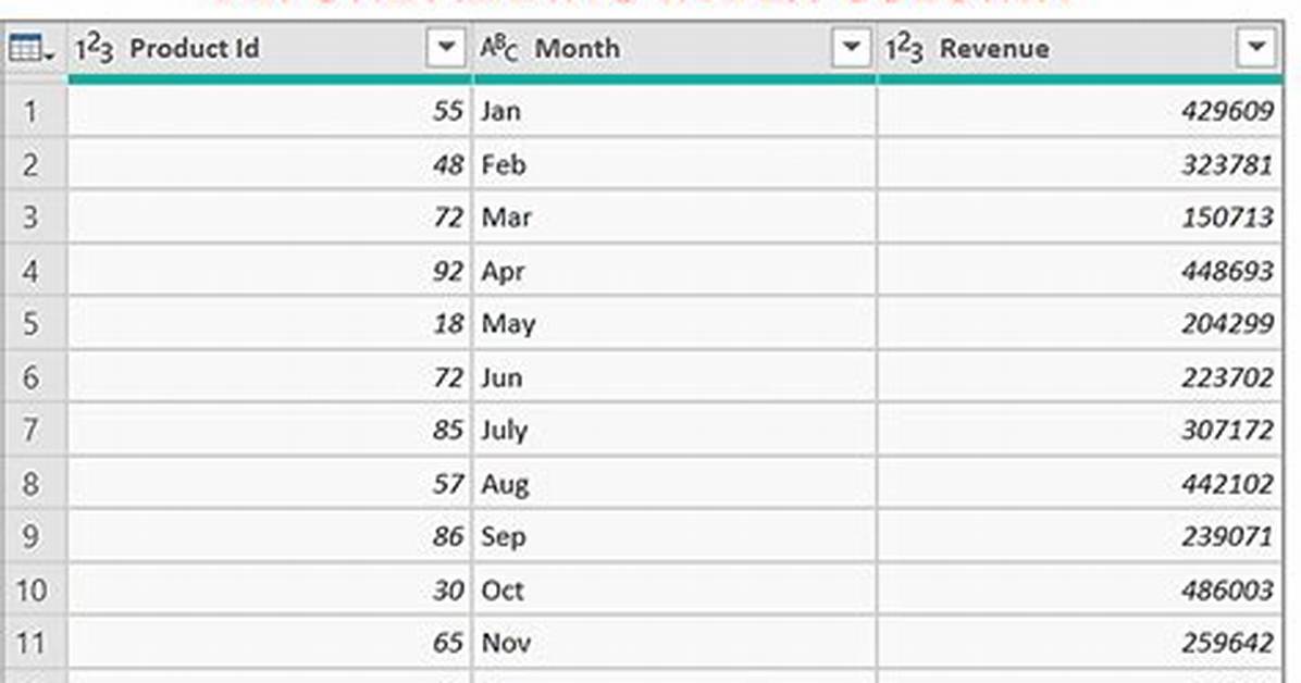 Rails: Adding an Index After Adding Column