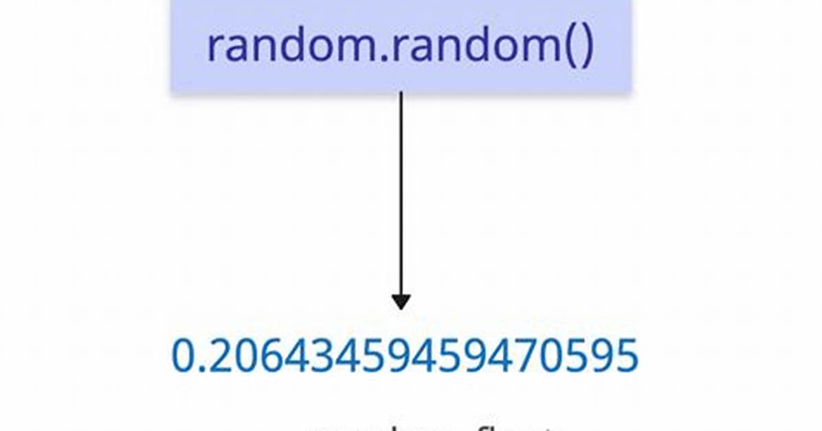 Random Float Number Between 0 and 1.0 Php [Duplicate]