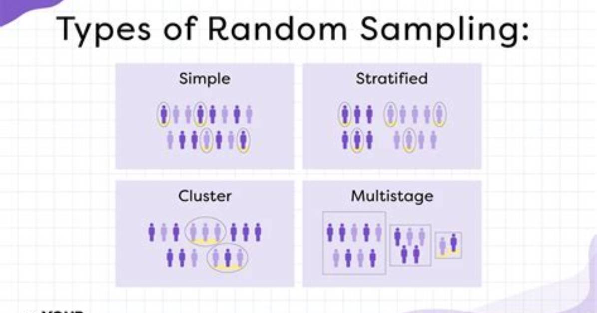 Random - How to Discuss