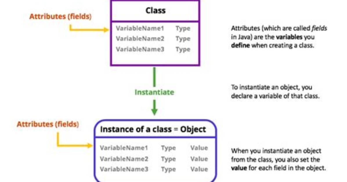 Randomization of a Class Object Inside a Class in Systemverilog