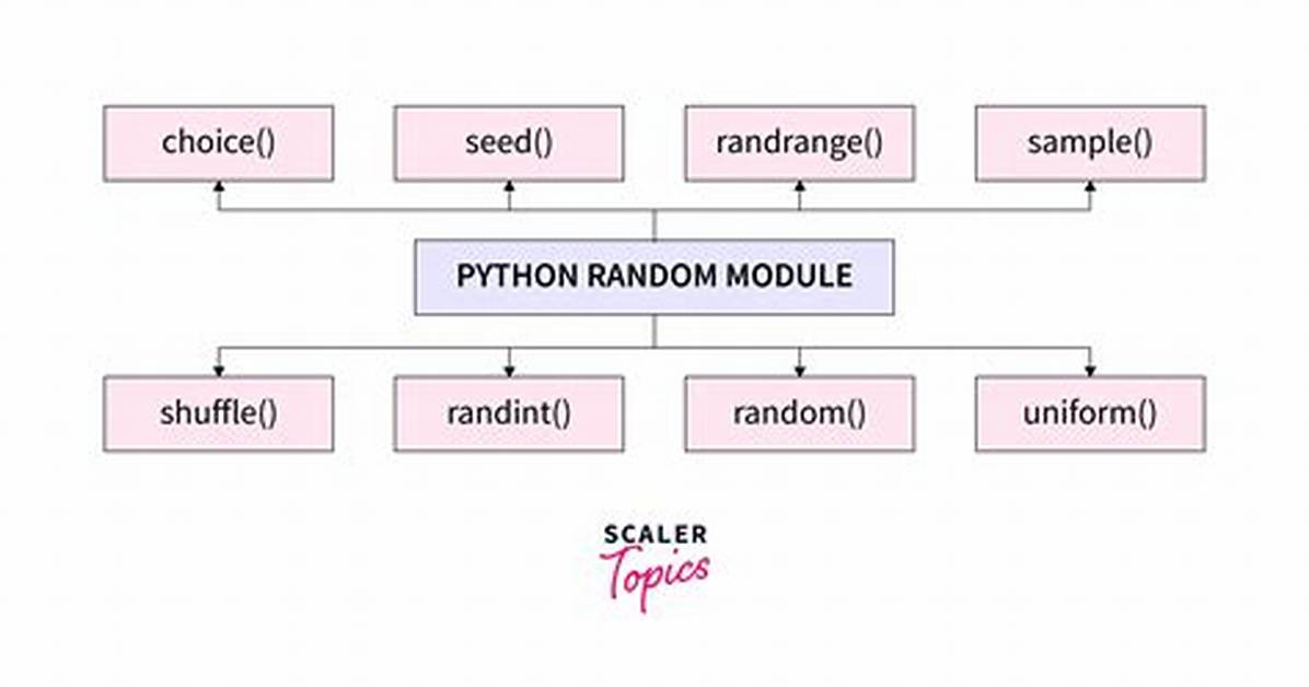 Randomn: Information About the Word 'Randomn'