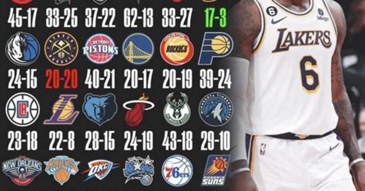 Ranked: Lebron James' Best Teams, Including Lakers