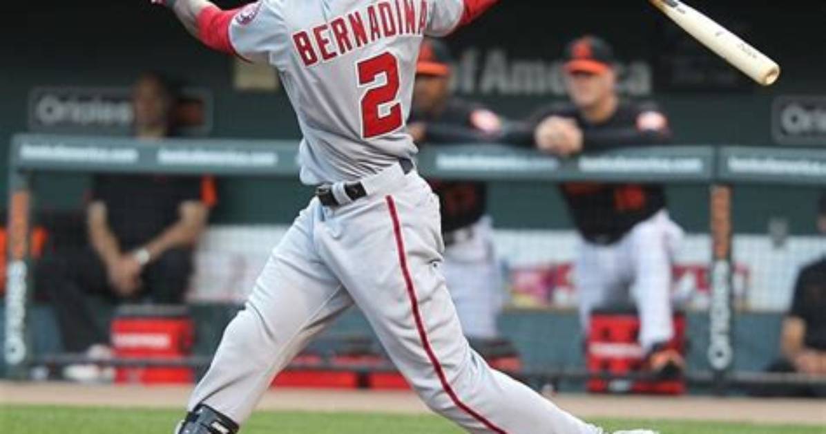 Ranking 15 Best Mlb Hitters of This Year [2023 Update]