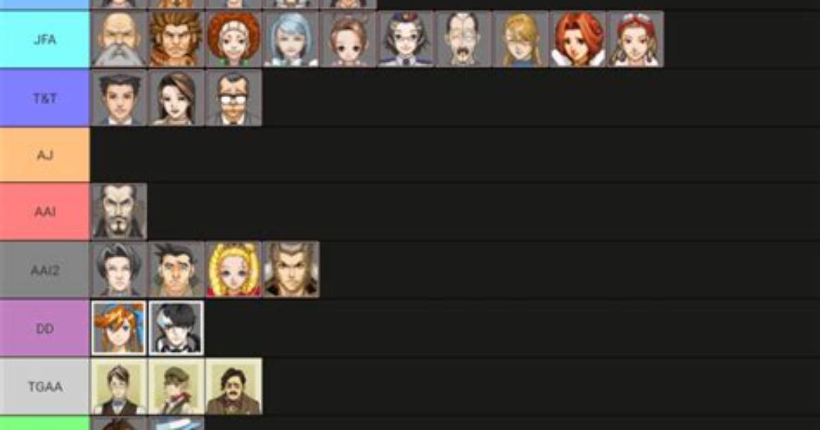 Ranking Best Characters from Best to Worst