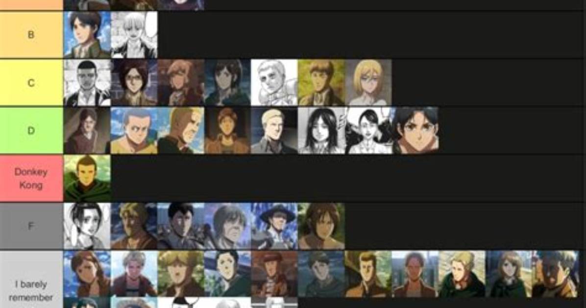 Ranking the Best Characters in the Entire ‘Dragon Ball’ Franchise