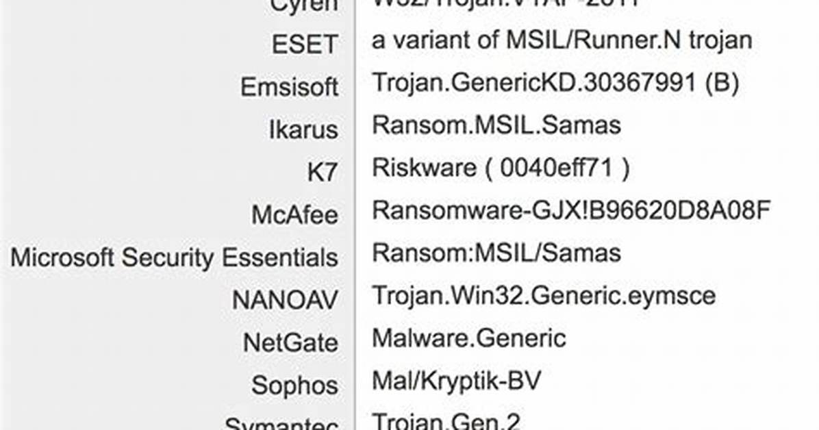 Ransom: Msil/Samas. D