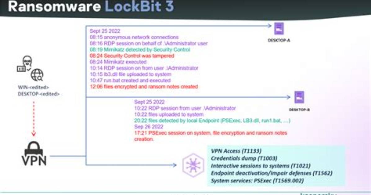 Ransom: Win32/Lockbit! Msr