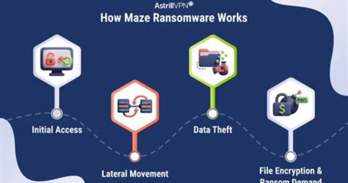 Ransom: Win32/Maze