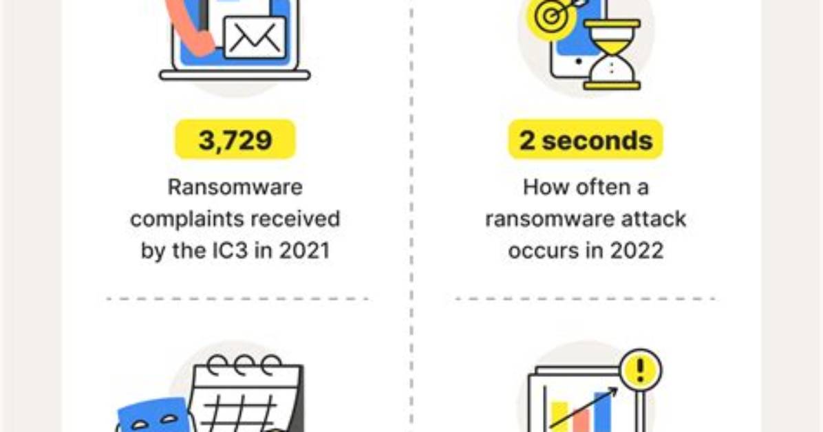 Ransomware. Generic. Wr4
