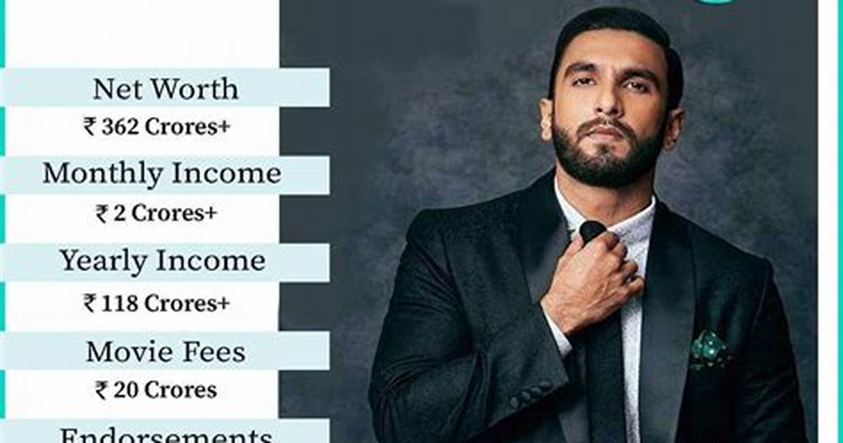 Ranveer Singh Net Worth